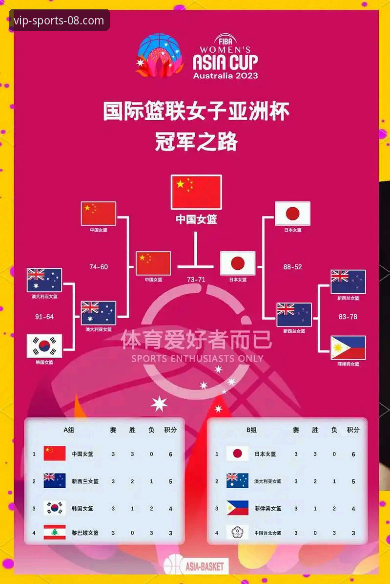 中国女篮战术调整与关键球员表现深度解析：从资格赛胜利看团队竞技密码